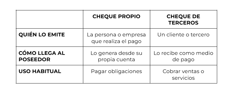 Nota 1 - Cuadro Comparativo - Cheques Hoy.png